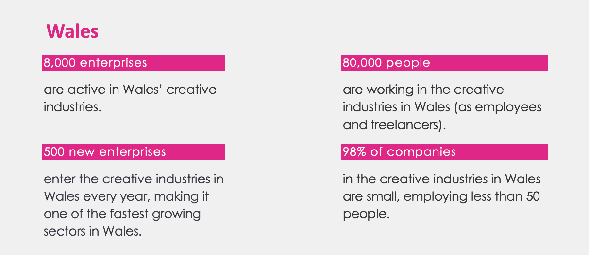 Creative industry sizes in Wales 