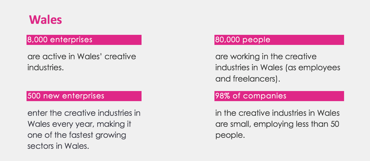 Creative industry sizes in Wales